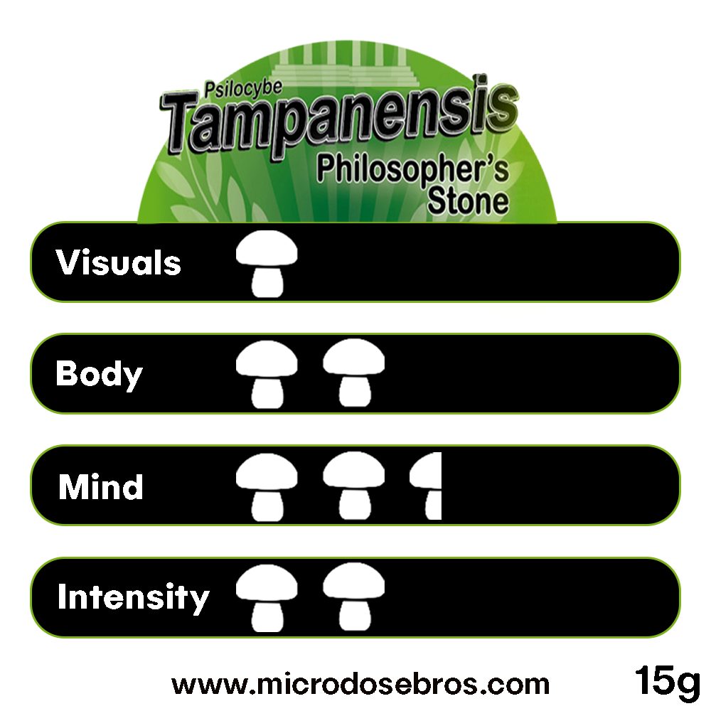 tapanesis-strenght-chart-truffles.jpg